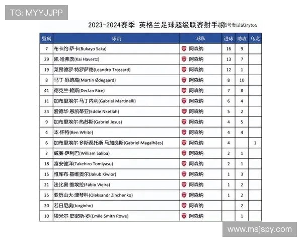 英超球队积分：英超联赛各球队的积分榜分析与排名情况