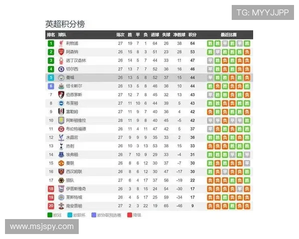 英超球队盘点:各支球队的优势与挑战 英超球队盘点:各支球队的优势与挑战