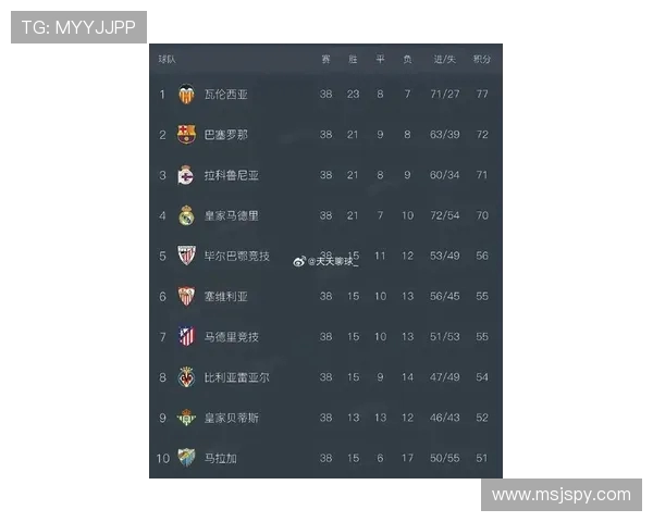 西甲联赛历年冠军球队完整名单及赛季回顾分析 西甲联赛历年冠军球队完整名单及赛季回顾分析