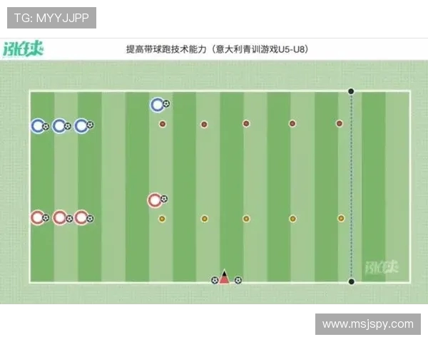 足球运动员的多项技能提升与训练计划