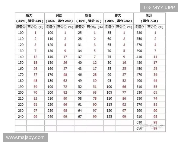 德甲球队转会支出金额排名对比图表