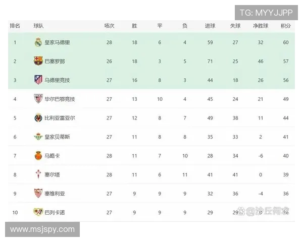 西甲最新级积分榜排名及赛季球队表现 西甲最新级积分榜排名及赛季球队表现