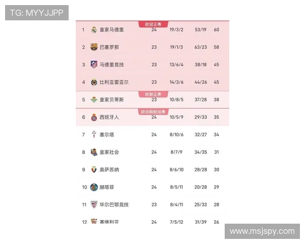 西甲第十一轮积分榜最新排名及赛事回顾