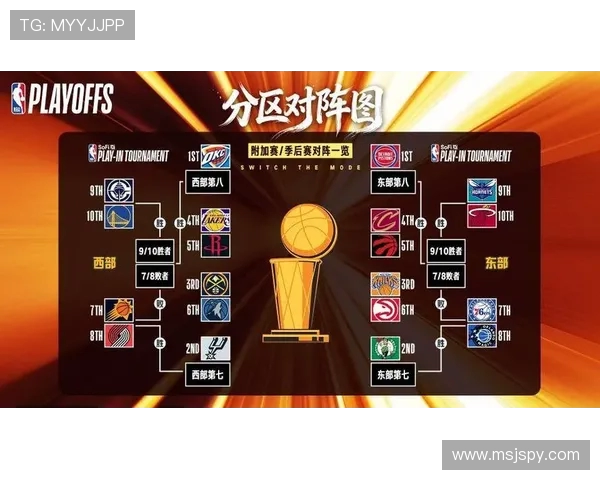 2020年NBA季后赛对阵揭晓：湖人勇士东西部对手确定