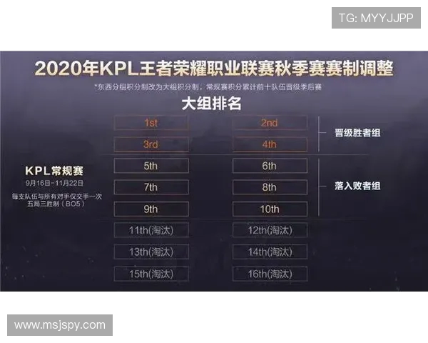 22赛季CBA常规赛最终排名出炉,八强席位分布与季后赛对阵形势 22赛季CBA常规赛最终排名出炉,八强席位分布与季后赛对阵形势